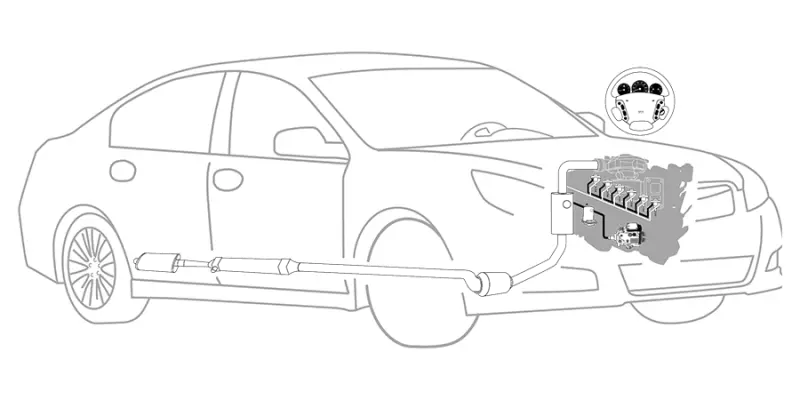 Hard Starting and Drivability Diagnostic
